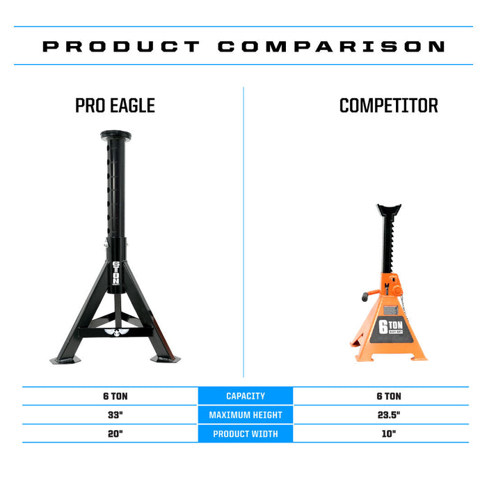 Pro Eagle Off Road Jack Stand™