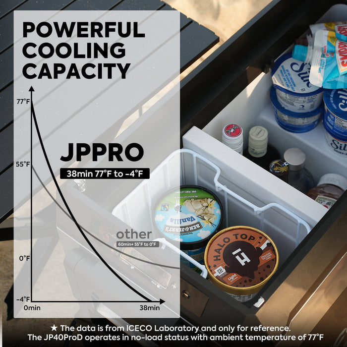 ICECO JP40 Pro Dual Zone Wheeled Portable Freezer With Cover 40 LT