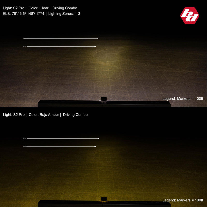 Baja Designs S2 Pro LED Auxiliary Light Pod Universal
