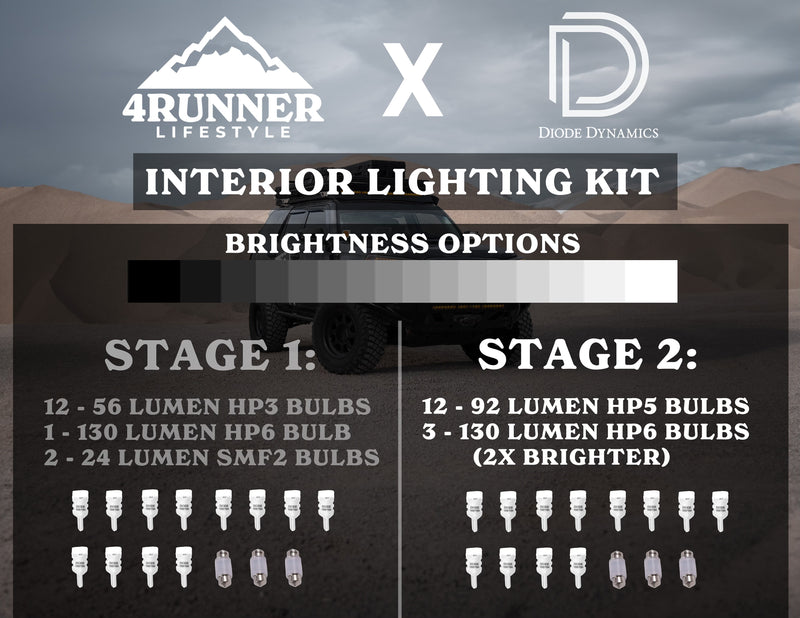 Diode Dynamics Interior Lighting Kit For 4Runner (2010-2024)