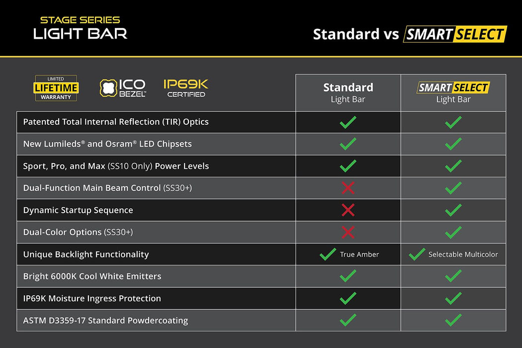 Diode Dynamics SS20 White LED Light Bar for 4Runner