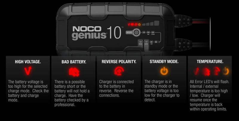 Noco GENIUS10 6V/12V 10A Smart Battery Charger