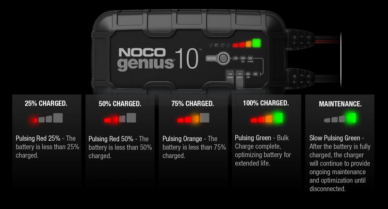 Noco GENIUS10 6V/12V 10A Smart Battery Charger