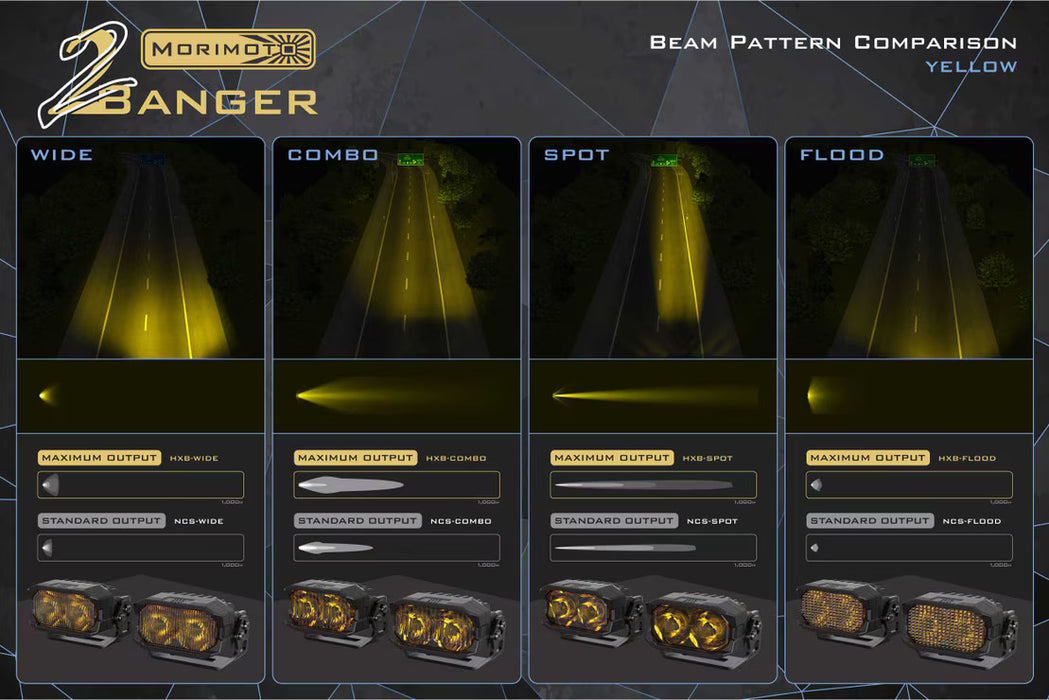 Morimoto 2Banger LED Ditch Light System for 4Runner (2014-2024)