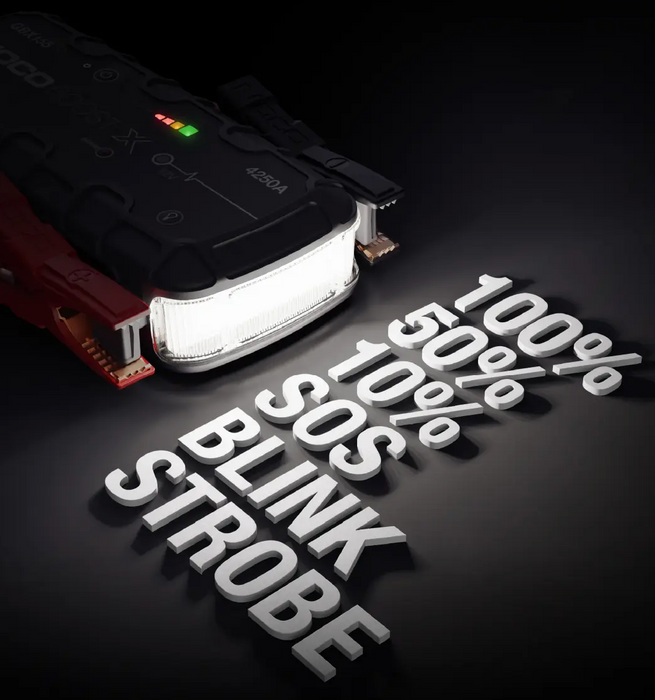 Noco GBX155 4250A 12V Boost X UltraSafe Jump Starter