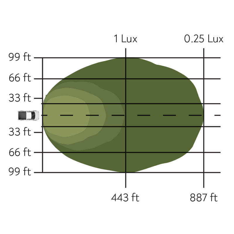 Pathfinder - Surface Mount Pod Pair