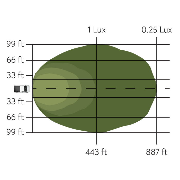 Pathfinder - Surface Mount Pod Pair