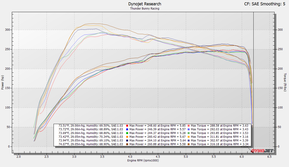 SXTH Element Front-Mount Intercooler for 4Runner (2025-Current)