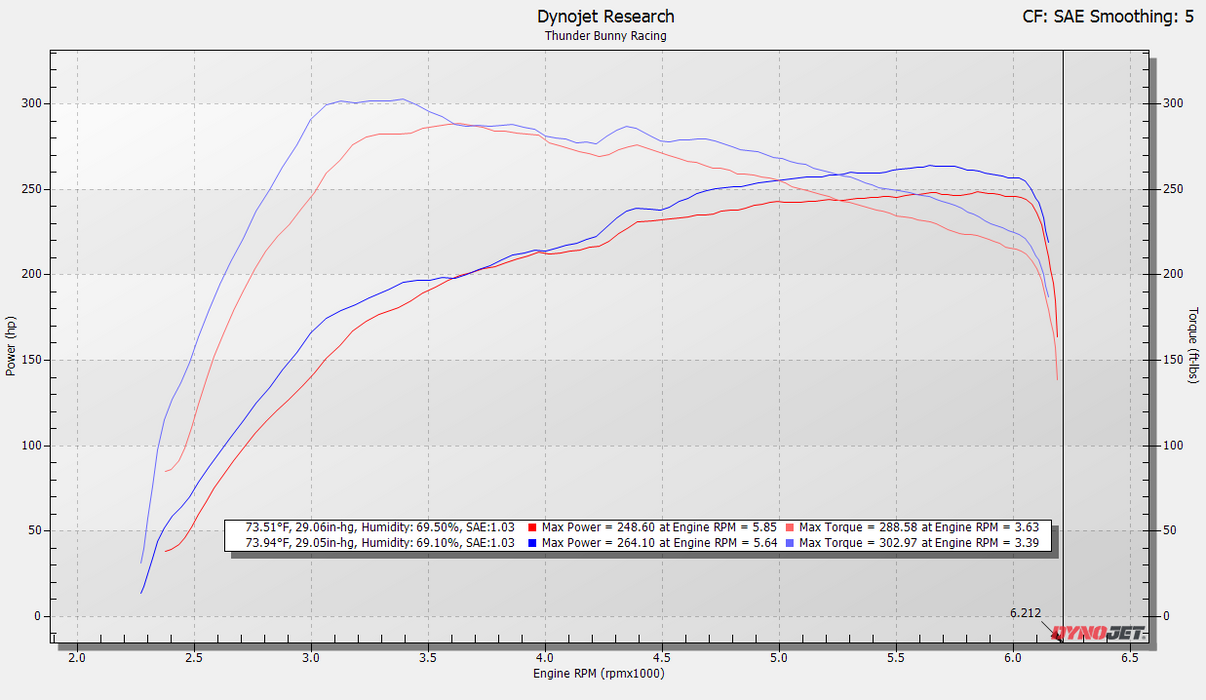 SXTH Element Front-Mount Intercooler for 4Runner (2025-Current)