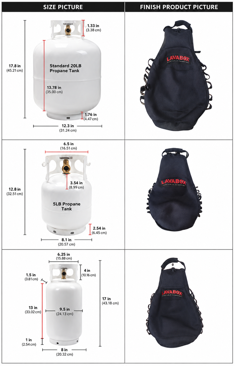 LavaBox 5 Pound Propane Tank Insulator and Carrier
