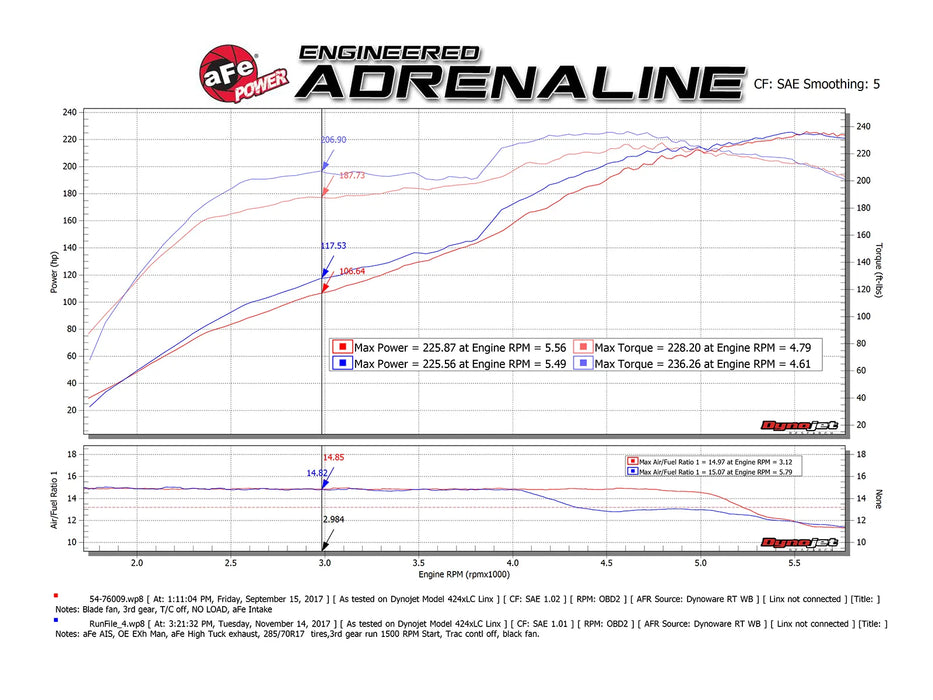 aFe MACH Force-Xp 2-1/2 IN to 3 IN 304 Stainless Steel Cat-Back Exhaust System w/ Black Tip For 4Runner (2010-2024)