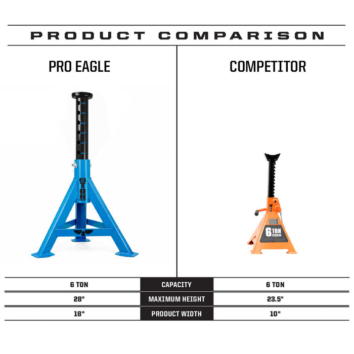 Pro Eagle Off Road Jack Stand™