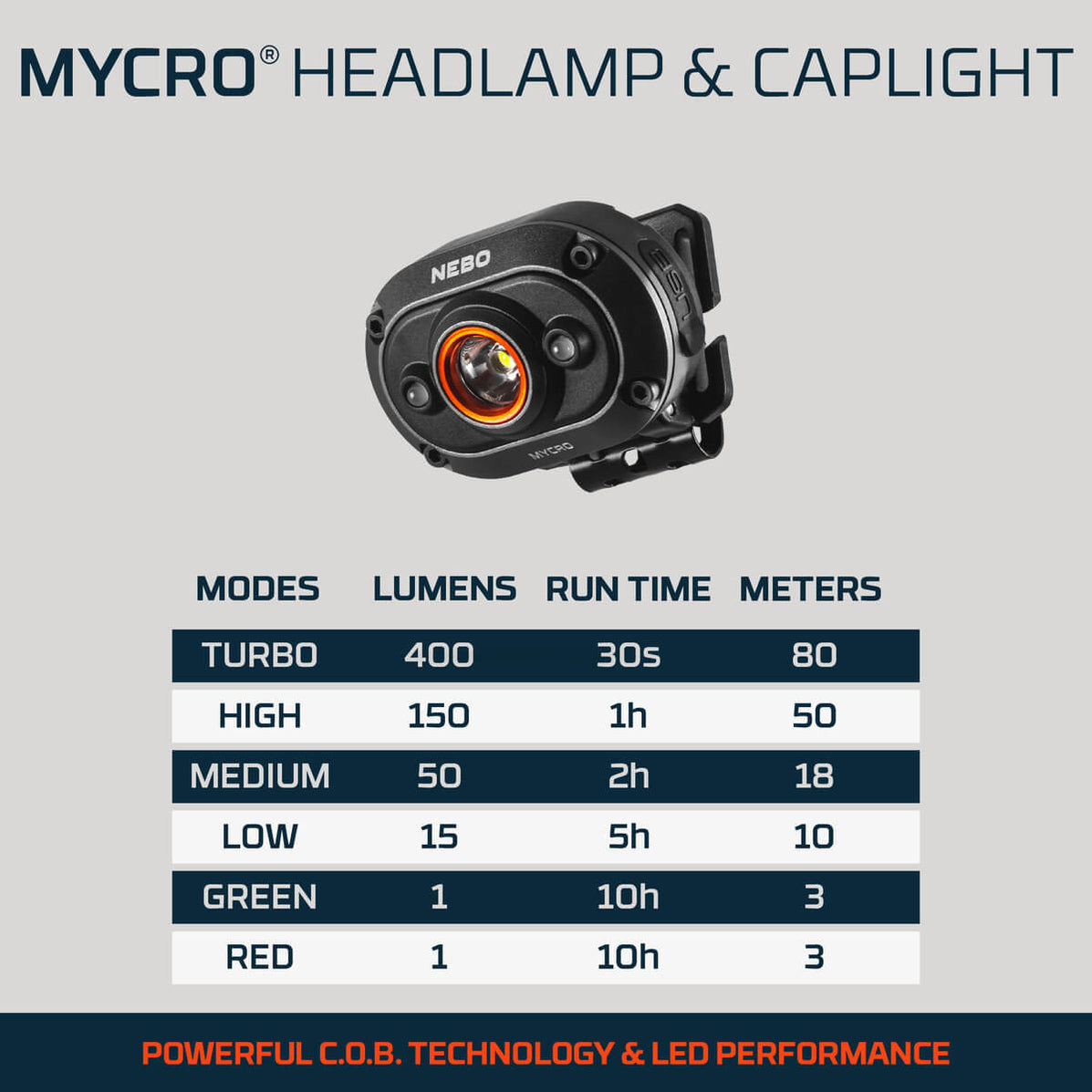 Nebo 3Piece Essentials Kit — 4Runner Lifestyle