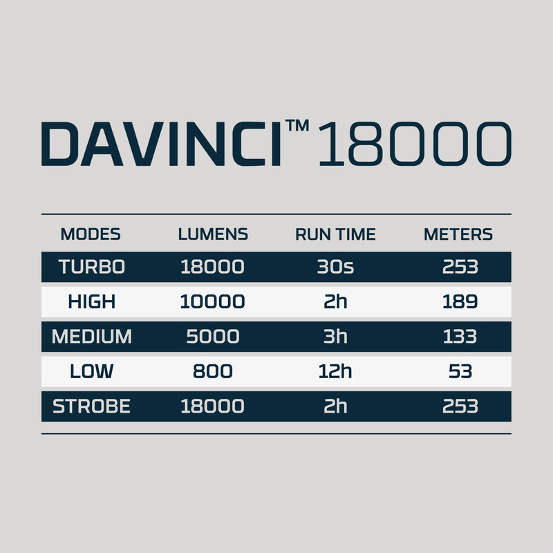 Nebo Davinci 18000 Rechargeable Flashlight