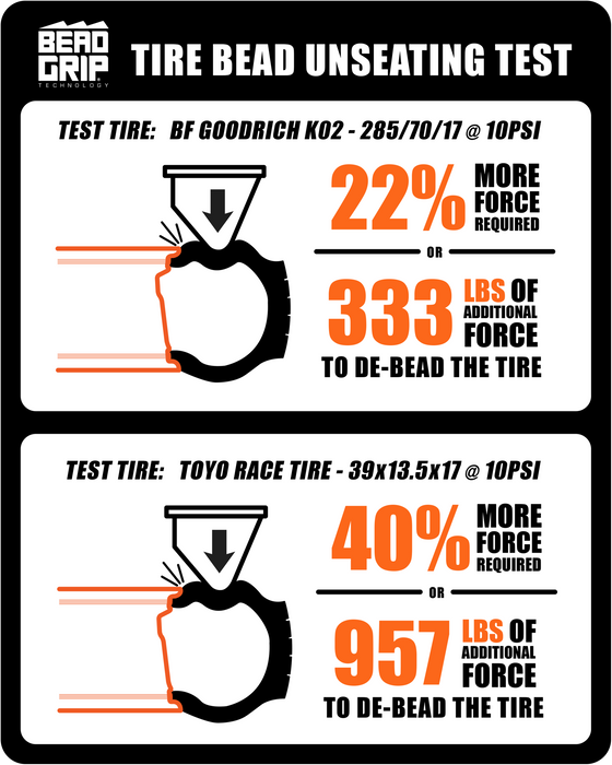 Method Race Wheels 701 | Matte Black — 4Runner Lifestyle