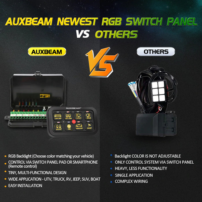 Auxbeam 8 Gang RGB Switch Panel Kit