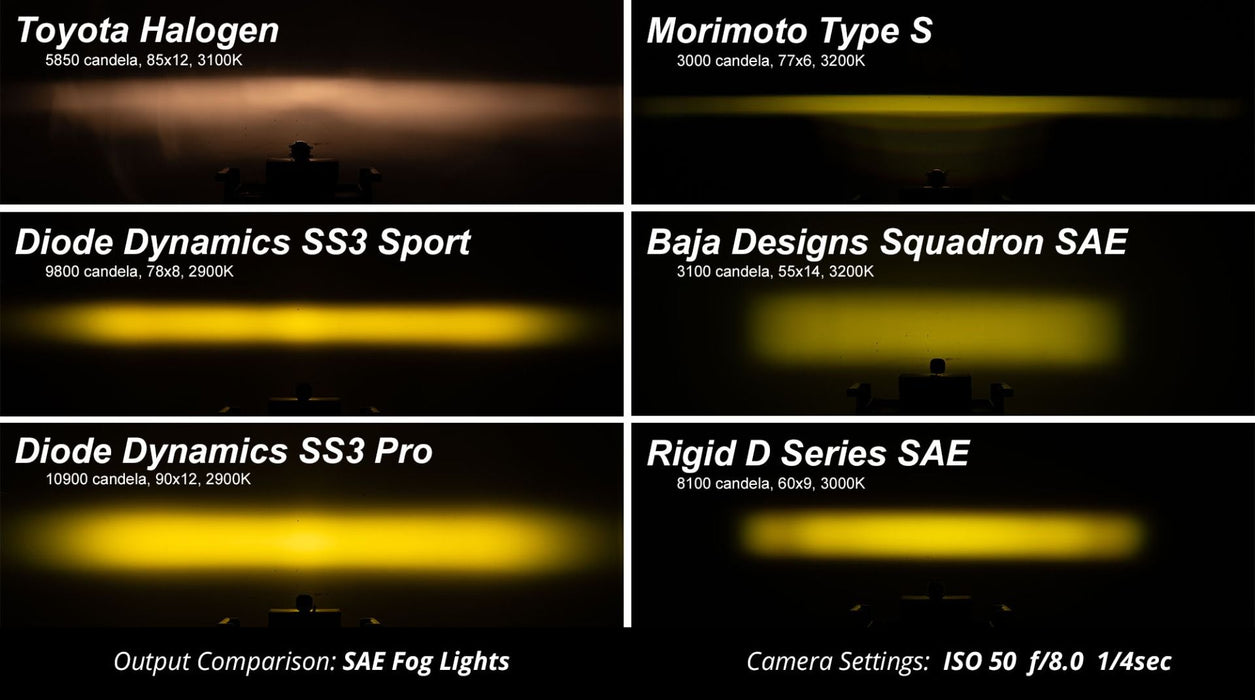 Diode Dynamics SS3 Fog Light Kit For 4Runner (2010-2013)