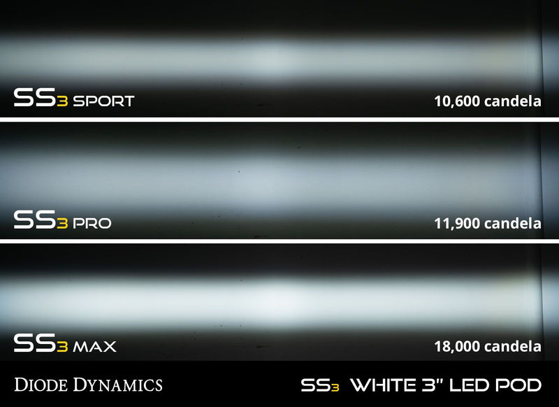 Diode Dynamics SS3 LED Fog Light Kit For 4Runner (2014-2024)