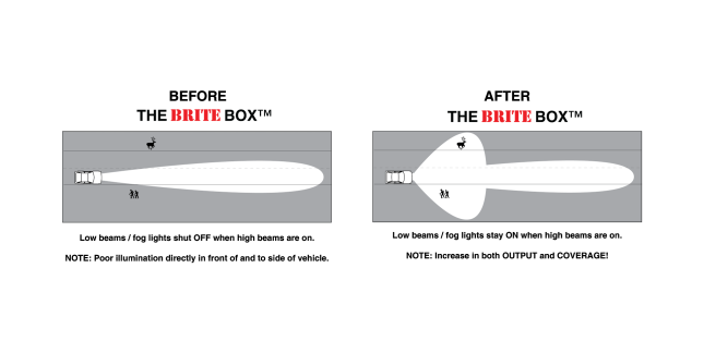 The Brite Box - For 4Runner (2003-2024)